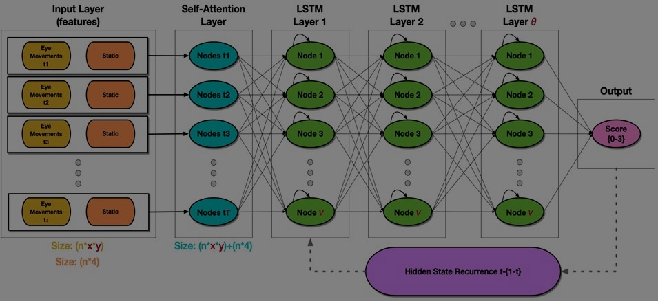 hyperparameters
